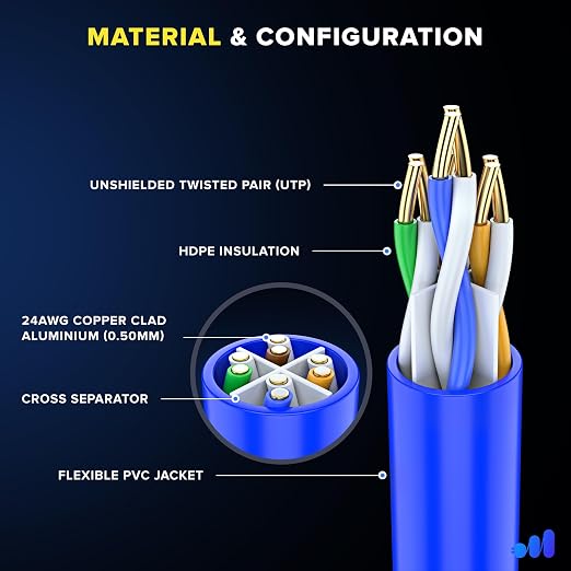 Maximm Cat 6 Ethernet Cable - 8 ft - High-Speed LAN - Image 2