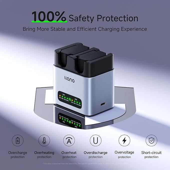llano 2-Pack 2400mAH NP-FZ100 Battery & 20W Fast Charger Set:Dual Slot - Image 5