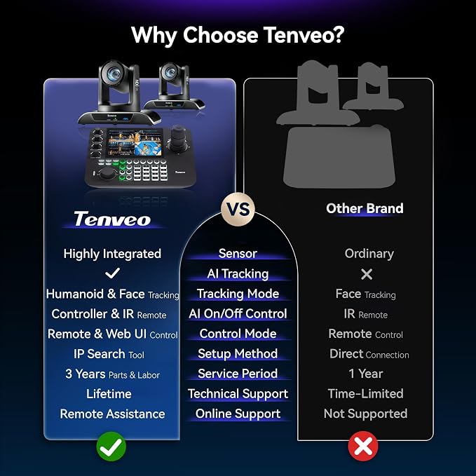 Tenveo 4K NDI PTZ Camera AI Humanoid & Face Auto-Tracking HDMI/USB3.0/LAN 20X - Image 2