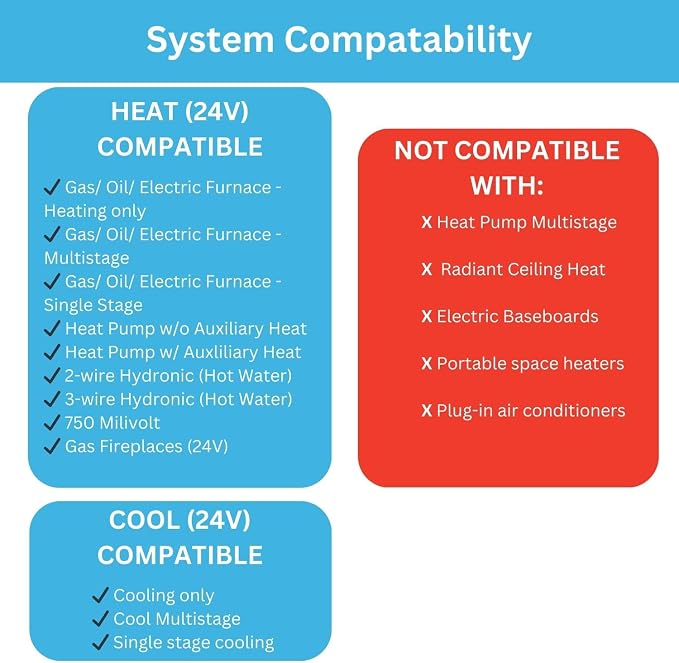 LTX9100U Programmable 7 Day Thermostat; 2 Heat, 2 Cool - Image 5