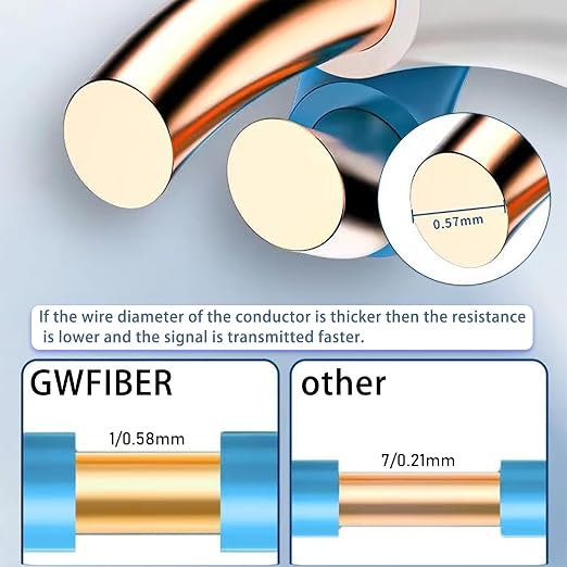cat 6 ethernet Cable 100 ft Heavy Duty Internet Cable CAT5e/CAT6 poe Camera - Image 4