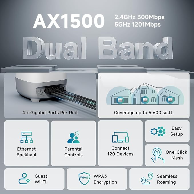 DBIT AX1500 WiFi 6 Mesh Wi-Fi System | 5, 600 Sq Ft Coverage & 120 Devices | - Image 2