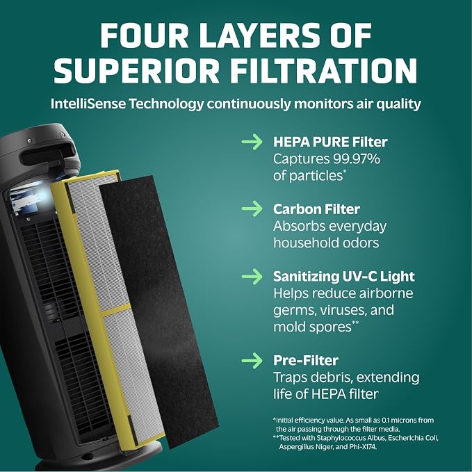 GermGuardian HEPA Large Room Air Purifier - Image 4