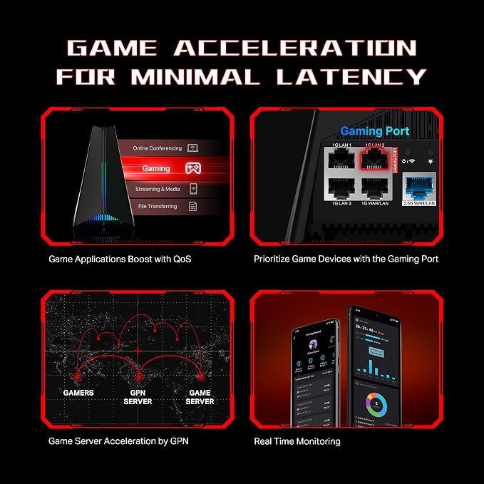 TP-Link Tri-Band AXE5400 Wi-Fi 6E Gaming Router Archer GXE75 | 6-Stream 5.4 - Image 6