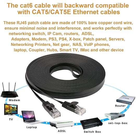 DAYEDZ Ethernet Cable 50 ft, Cat 6 LAN Cable Ethernet Cord, Slim Long Flat - Image 6