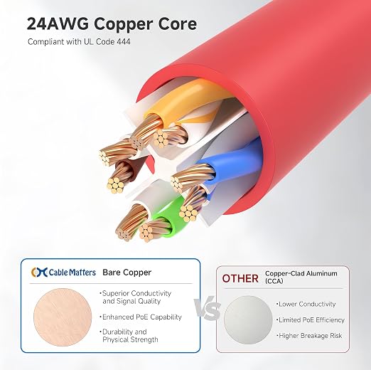 Cable Matters 10Gbps Snagless Short Cat 6 Ethernet Cable - 1ft - Image 6
