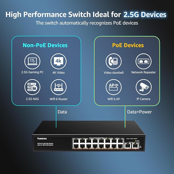 YuanLey 18 Port 2.5G PoE Switch Unmanaged, 16 x 2.5GbE PoE Ports, 2 x 10G RJ45 - Image 4