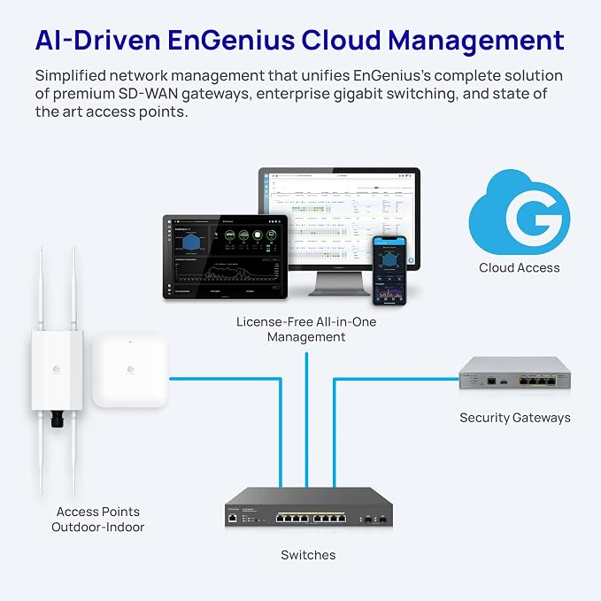EnGenius ECW520 Wi-Fi 7 Tri-Band Indoor Access Point – 10.8 Gbps Speeds - Image 6