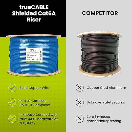TRUE CABLE Cat6A Shielded Riser Bulk Ethernet Cable, 23AWG Solid Bare Copper - Image 3