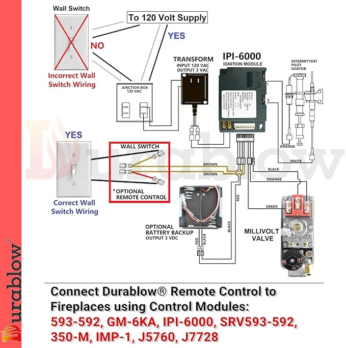Durablow SH3001 On/Off WiFi Gas Fireplace Remote Control - Image 4