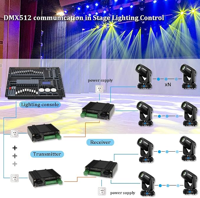 Industrial Grade Serial RS232 RS485 RS422 to Fiber Converter，Bi-Directional - Image 5