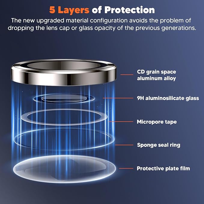 Hoerrye for Samsung Galaxy S24 Ultra Camera Lens Protector, Case-Friendly - Image 4