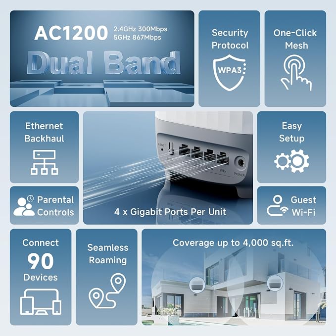 DBIT AC1200 Whole Home Mesh WiFi System, Covers up to 4, 000 Sq Ft, Dual-Band - Image 2