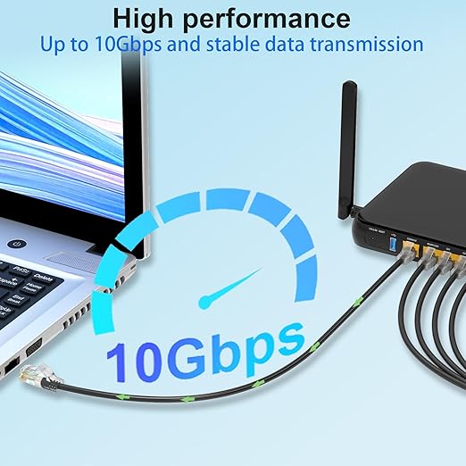 Cat 6 Patch Cables 3 feet, Slim Cat6a Ethernet Patch Cable 10Gbps 550Mhz - Image 2