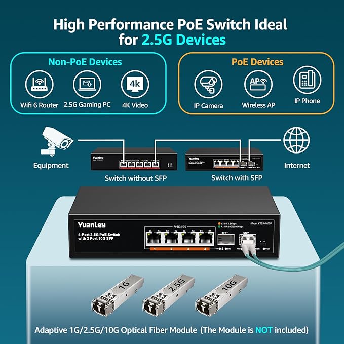 YuanLey 6 Port 2.5G PoE Switch Unmanaged, 4 x 2.5G Base-T PoE Ports, 2 x 10G SFP - Image 4
