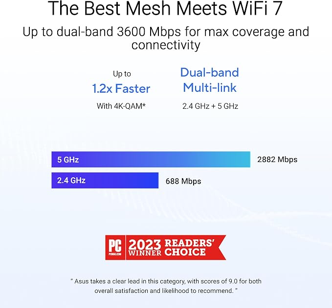 ASUS ZenWiFi BD4 Dual-Band WiFi 7 Mesh, 3600 Mbps, 4900 sq.ft., Dual 2.5G Ports - Image 3