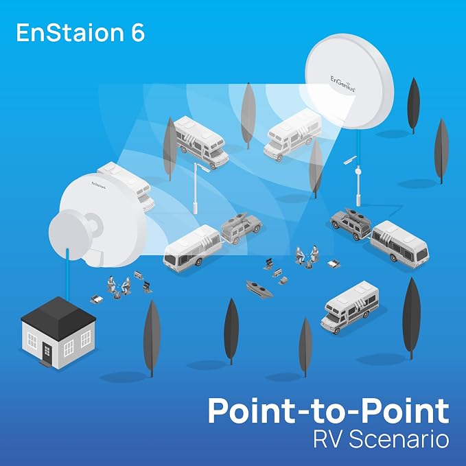 EnGenius Wi-Fi 6 5GHz 1, 200 Mbps, 2x2 Outdoor Wireless Bridge, 26 dBm - Image 6