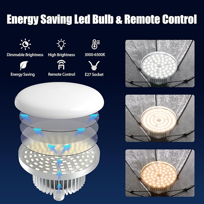 EZLucky 20" Octagonal Softbox Lighting Kit, 85W Dimmable LED Bulb 3000K-6500K - Image 3