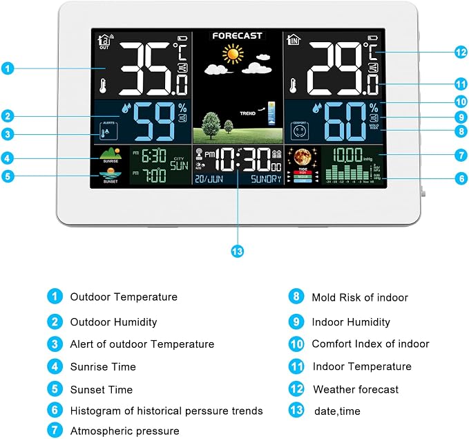 Weather Station Wireless Indoor Outdoor, Thermometer Wireless - Image 6