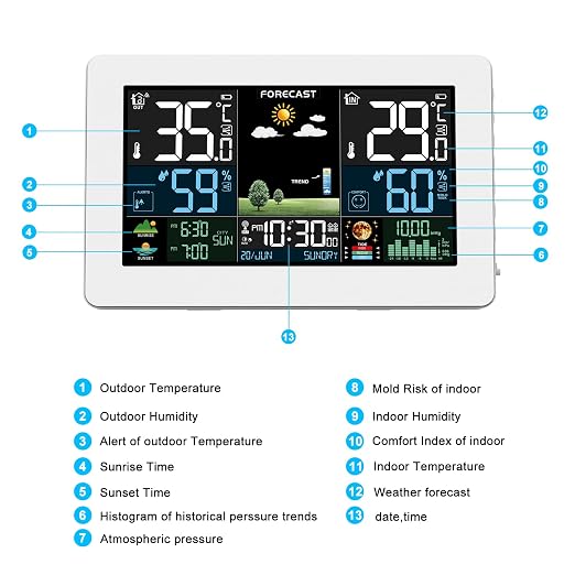 Weather Station Wireless Indoor Outdoor, Thermometer Wireless - Image 6