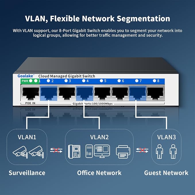8 Port Gigabit Switch, Easy Smart Managed Ethernet Switch, Network Hub - Image 4