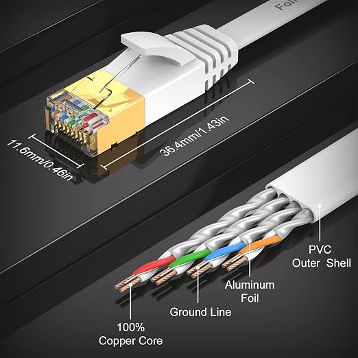 Folishine Ethernet Cable 60 ft, Supports Cat 8/ Cat 7 High Speed Flat Design - Image 4