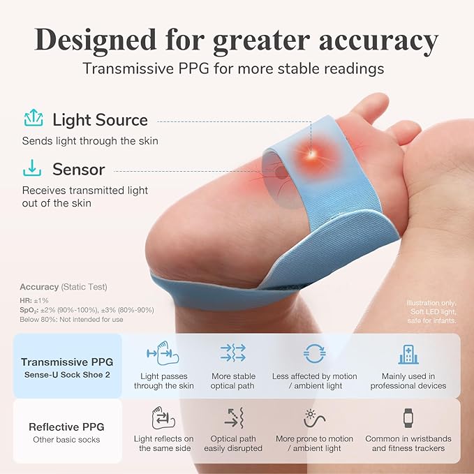 Sense-U Smart Baby Sock Shoe 2 Bundle – Heart Rate & Sleep Pattern Tracking - Image 3
