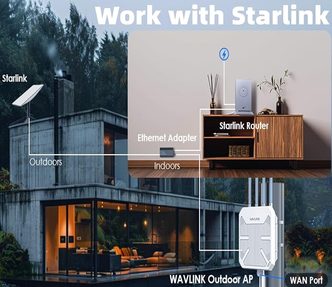 WAVLINK 2026 AX3000 WiFi 6 Wireless Outdoor Repeater, Long Range Outdoor WiFi - Image 6