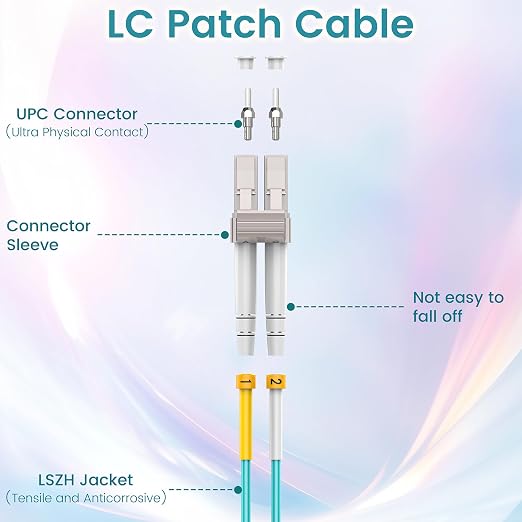 SpeedyCables- LC to LC Fiber Patch Cable 0.5m/1.6ft 6-Pack, OM3 Multimode - Image 3