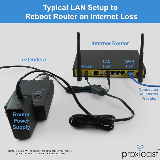 ezOutlet5 - Internet Enabled IP & Wi-Fi Remote Power Switch - iOS | Android | - Image 5