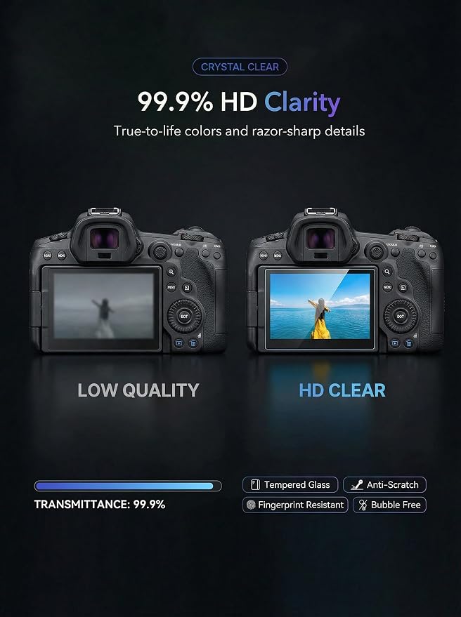 iDaPro Screen Protector for Canon EOS R5 Mark II/EOSR5 Markii/ R5 II - Image 5