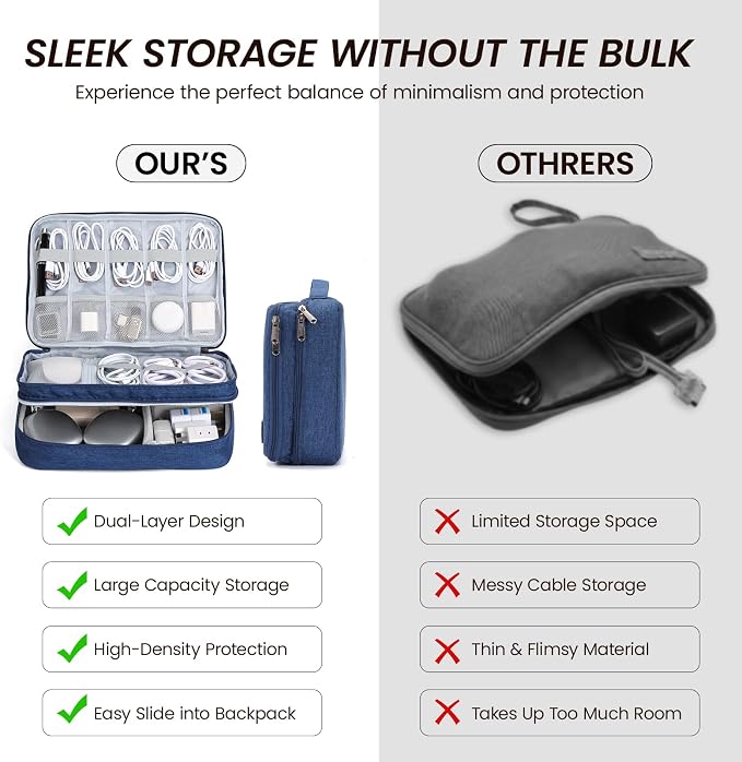 Large Electronic Organizer Travel Case, Double Layer Tech Accessories Bag - Image 5