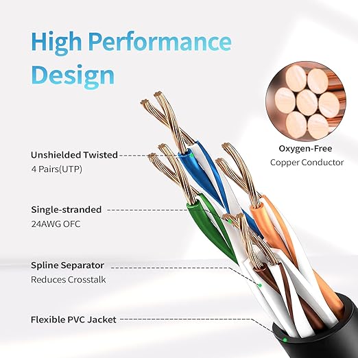 Cat 6 Ethernet Cable 10ft, Indoor&Outdoor, High Speed 10Gbps 24AWG Pure Copper - Image 3