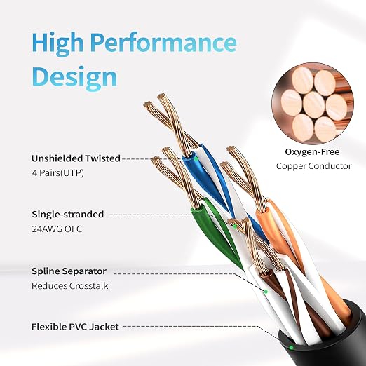 Cat 6 Ethernet Cable 15 ft, Indoor&Outdoor, High Speed 10Gbps 24AWG Pure Copper - Image 3