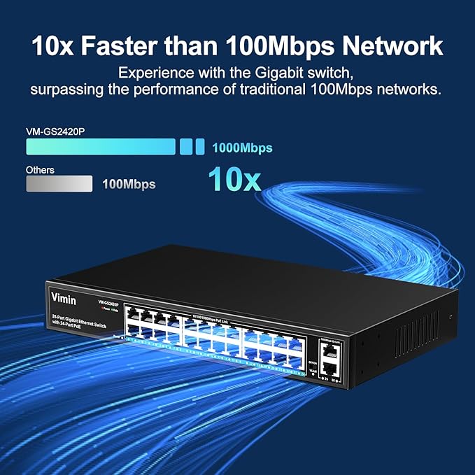 24 Port Gigabit PoE Switch - Image 4