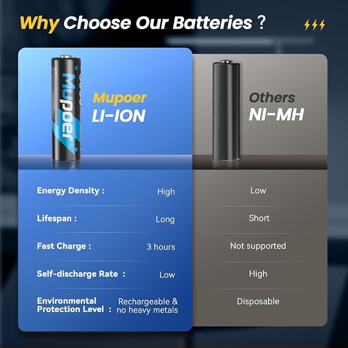 Mupoer 16 Pack Rechargeable AA Batteries Lithium - Image 5