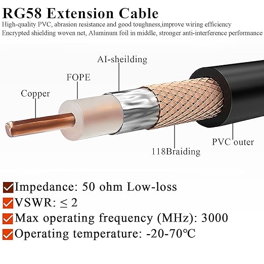 TUOLNK SMA Cable RG58 SMA Male to RP-SMA Male Extension Cable 12inch Pigtail - Image 6