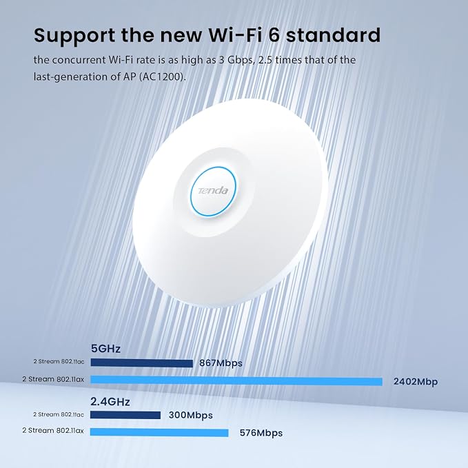 Tenda WiFi 6 Wireless Access Point, AX3000 Dual-Band Ceiling Mount WiFi Access - Image 3