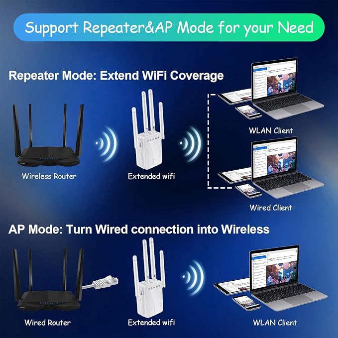WiFi Range Extender, Dual Band 2.4G and 5G Wireless Repeater, 300Mbps Signal - Image 5