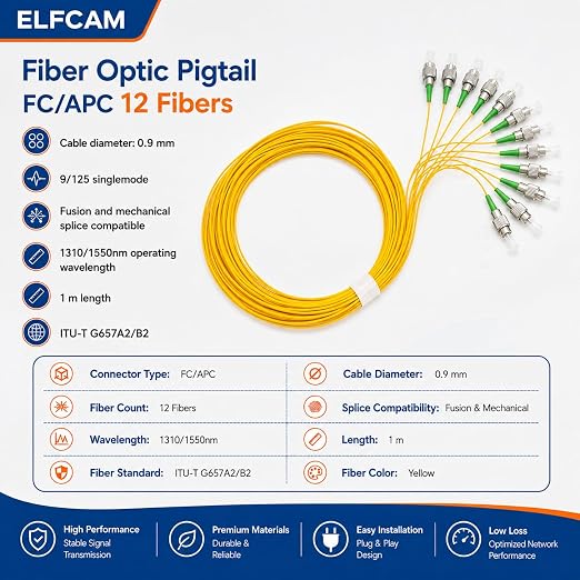 Elfcam® - Fiber Optic Pigtail 12 Fibers Singlemode Simplex FCA 9/125um OS2 - Image 2
