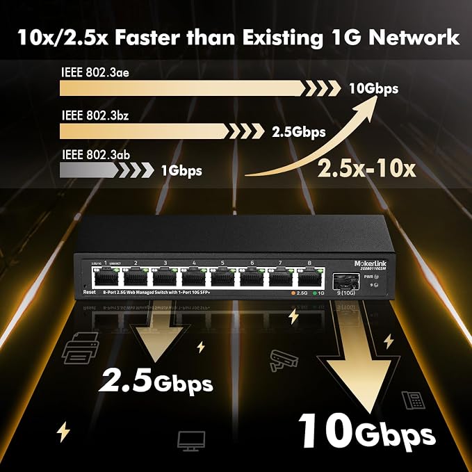 MokerLink 8 Port 2.5 Gigabit Managed Switch - Image 3
