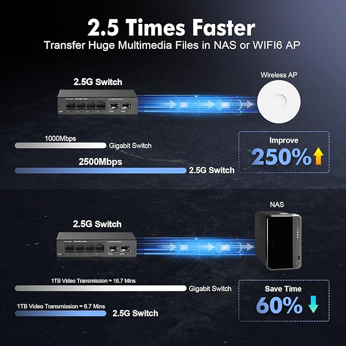 6 Port 2.5G Switch, 4 x 2.5GBASE-T Ports - Image 6