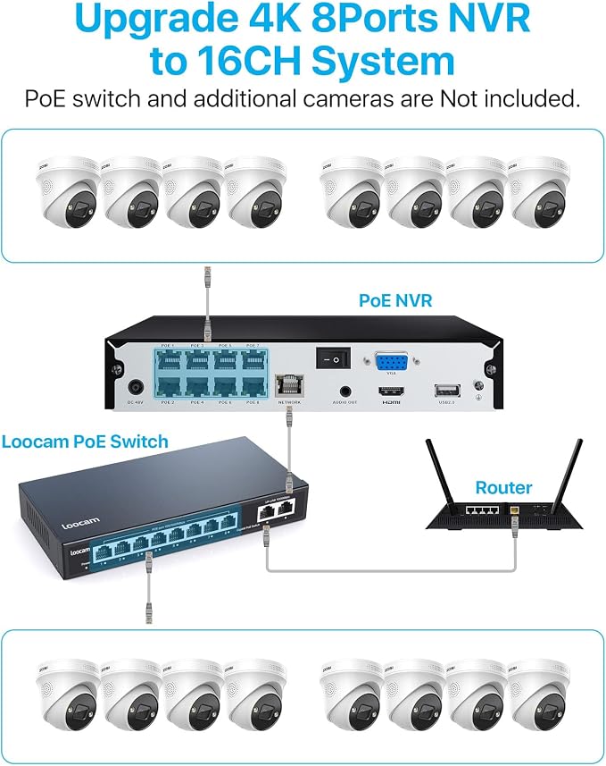 ZOSI 4K POE CCTV Security Camera System, 8 Ports 16CH 8MP NVR - Image 8