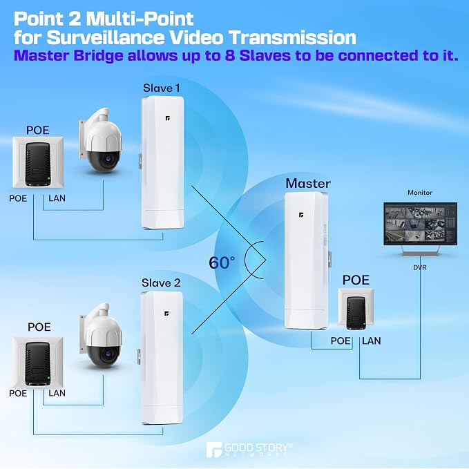 Wireless Bridge, Pre-Configured 2 Pack Long Range WiFi Bridge - Image 7