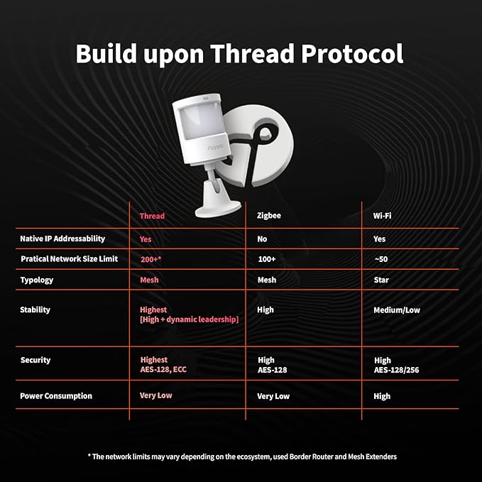 Aqara Motion and Light Sensor P2, Motion Detector - Image 3
