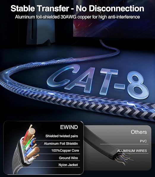 EWIND Anti-Tear Nylon for Cat 8 Ethernet Cable, 6FT Heavy Duty High Speed - Image 2