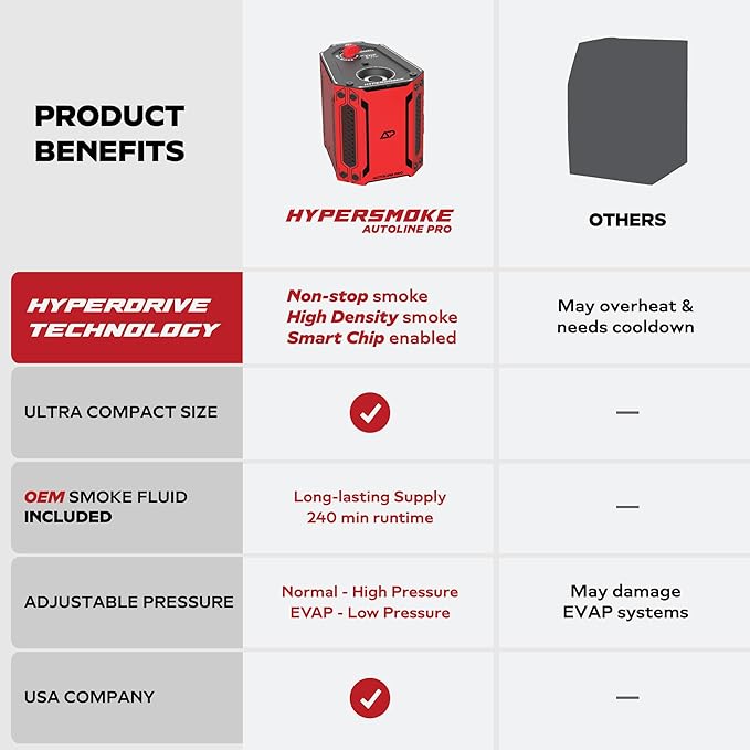 AutoLine Pro HyperSmoke™ Automotive Smoke Machine EVAP Vacuum Leak Tester – - Image 2