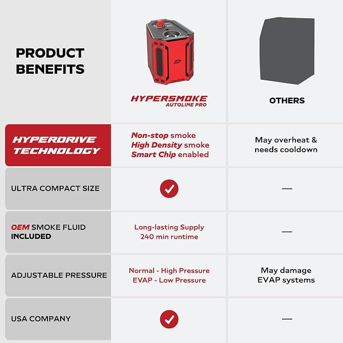 AutoLine Pro HyperSmoke™ Automotive Smoke Machine EVAP Vacuum Leak Tester – - Image 2