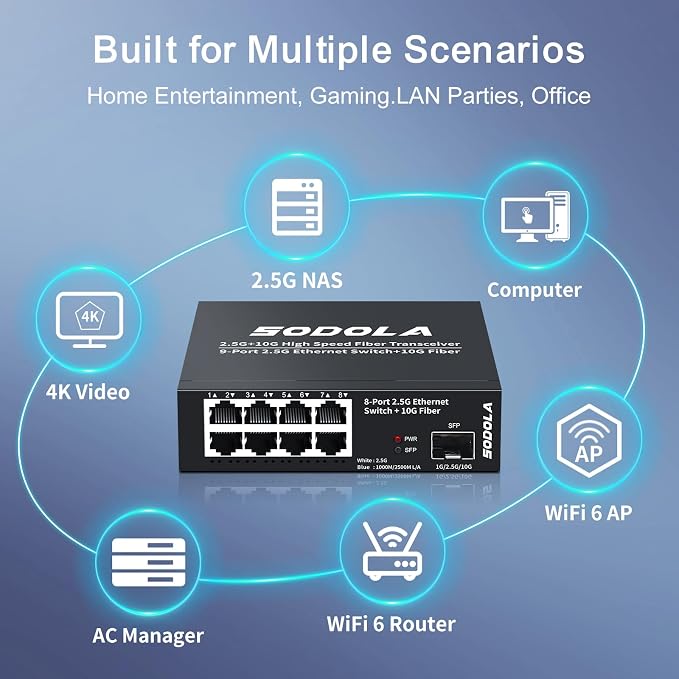 SODOLA 8-Port Unmanaged 2.5G Switch, 8 x 2.5GBASE-T Ports, 1X10G SFP+, 100Gbps - Image 6