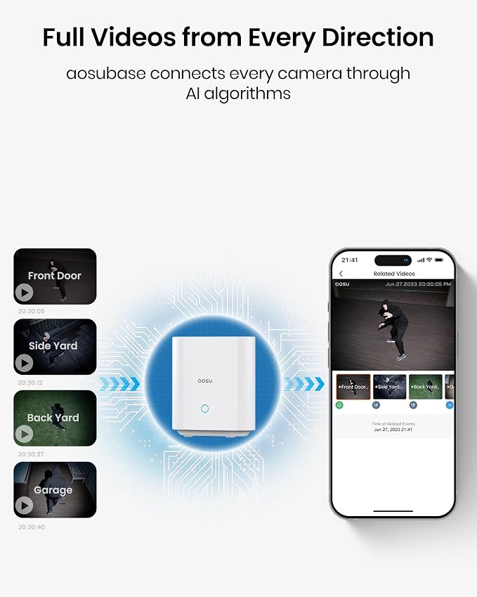 aosu SolarCam Pro System Add-on Camera – Expand Your System - Image 2